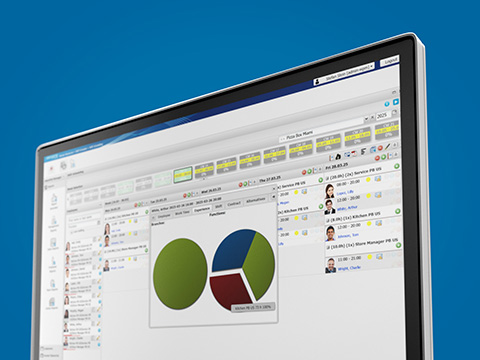 A pie chart to represent employee experience